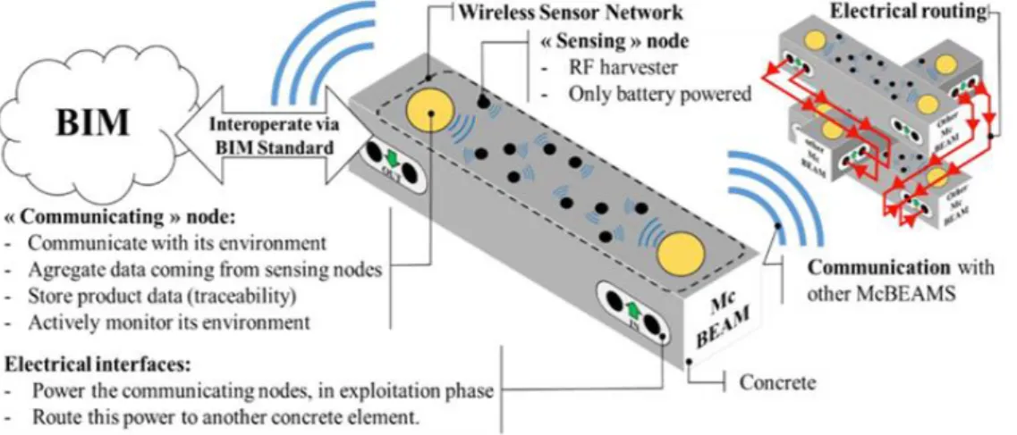 Fig. 4 Multi-agent System parts 2.1 Network infrastructure 