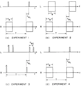 Fig.  XV-9.  Schematic  representation  of  stimuli  used  in  experiments.  Repetition  rate, 1/T;  noise-burst  duration,  TBC;  interaural  time  delay  (right  ear  leading),