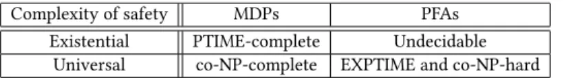 Table 1. A summary of the results in this paper (for polytopes under the H-representation) linear programming