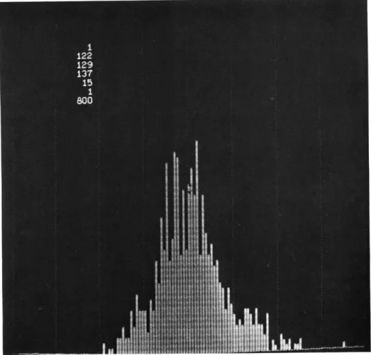 Fig.  XXI-2.  Amplitude  histogram  on  TX-O  cathode-ray  tube  display.