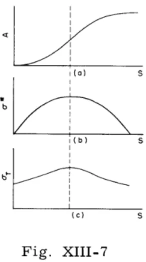 Fig.  XIII-7  Fig.  XIII-8