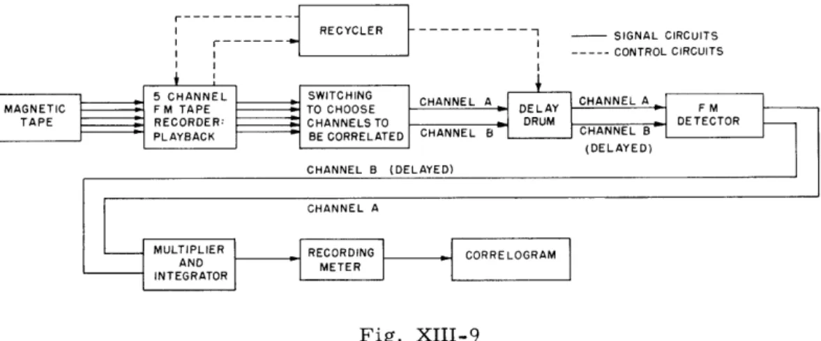 Fig.  XIII-9
