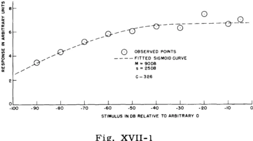 Fig.  XVII-1