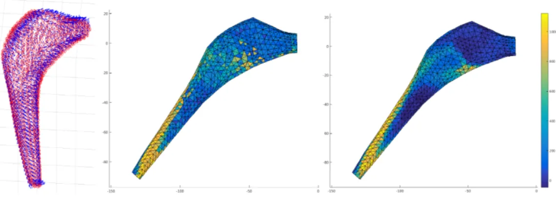 Figure 2.7: Registration of HU values from the 3D planning on the FE mesh. Left: