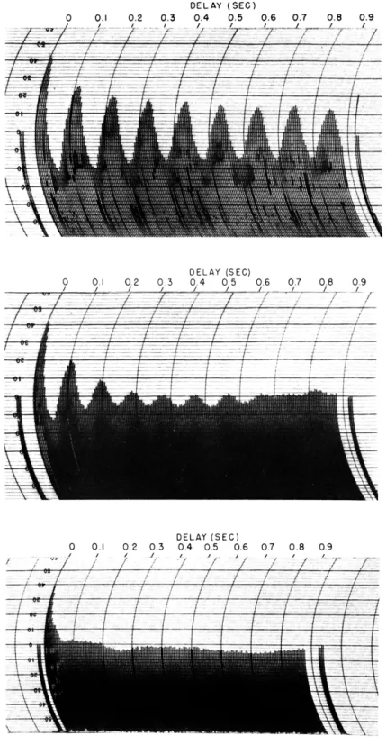 Fig.  XIX-3.  Autocorrelations  of  one-minute  samples  of  the  EEG's  of  three  human subjects  recorded  from  bipolar  electrodes  (right  parietal  to  right occipital)  on  the  scalp