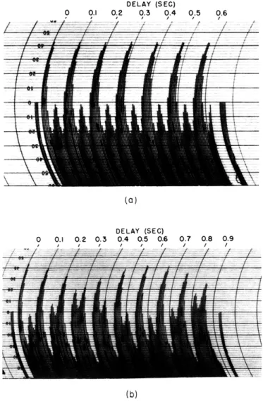Fig.  XIX-6.  Autocorrelation  of  equal  amplitude  mixtures  of  two  sine  waves: