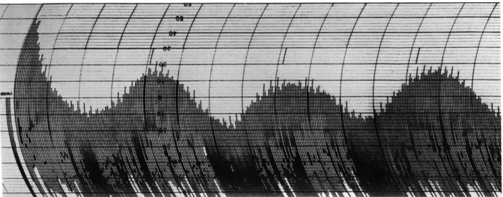 Fig.  XV-11.  Autocorrelation  of  brain  potential  (electrodes  at  left  temporal  location  and  chin)  recorded  while clicks  were  presented  to  the  right  ear  at  the  rate  of  about  3  per  second
