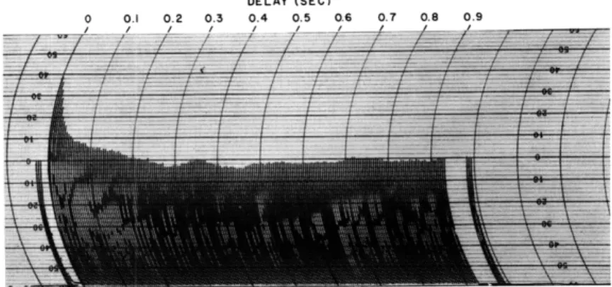 Fig.  XV-7.  Autocorrelations  from  lateral  geniculate  body.  (a)  without  strobo- strobo-scopic  stimulation;  (b)  with  strobostrobo-scopic  stimulation,  flash  rate about  1  per  second;  (c)  with  stroboscopic  stimulation,  flash  rate about  