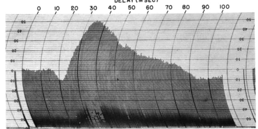 Fig.  XV-8. Averaged  response  from  anterior  lateral  gyrus  to  180  strobo- strobo-scopic  stimuli  at  a  rate  of  1  per  second