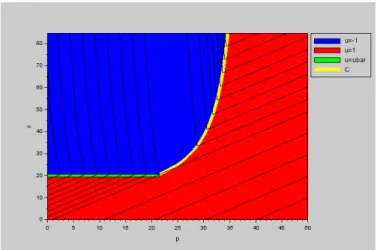 Fig. 1. Optimal synthesis for the considered parameters in the (p, x) plane.