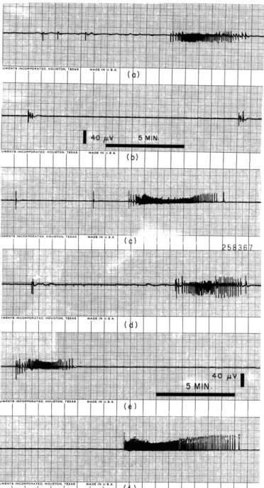 Fig.  XVI-6. Activity  of  three  separate  explants  of telencephalon from  14-day  chick  embryo  3  days  in  vitro  before addition  of  Methylene  Blue  in  (a),  (b),  and  (c)  and 7  1/2  hours  after  the  addition  of  Methylene  Blue (d),  (e), 