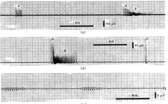 Figure  XVI-4a  shows  only  minor  cyclic  variations  in  the  duration  of the  first  signal  in each  of  1000  consecutive  sequences  containing  more  than  7  signals