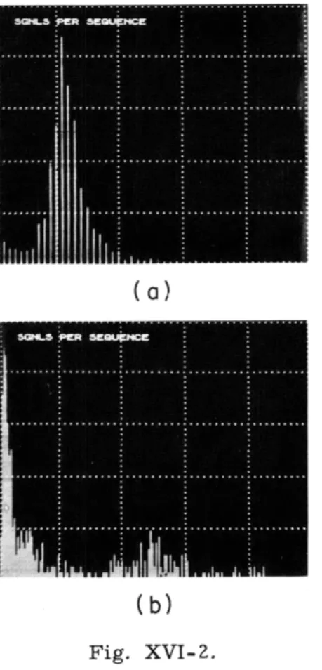 Fig.  XVI-2.