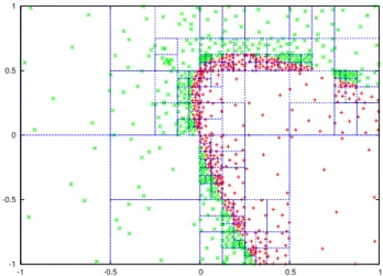 Fig. 2. An example run of our approximation algorithm on a continuous function from R 2 to R