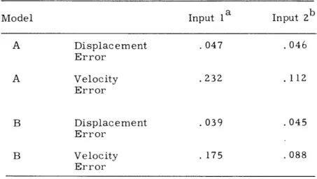 Table  XV-1.  Matching  accuracy  of  handwriting  models.