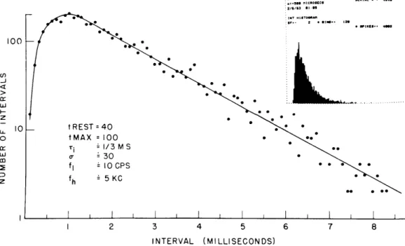 Figure  XV-2  shows  both  the  noisy  membrane  potential  of the  model  neuron  and  the threshold  as  a  function  of  time