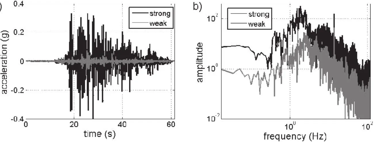 Figure 2.3.a. Time History of Input Signals; b. Fourier Spectra of Input Signals 