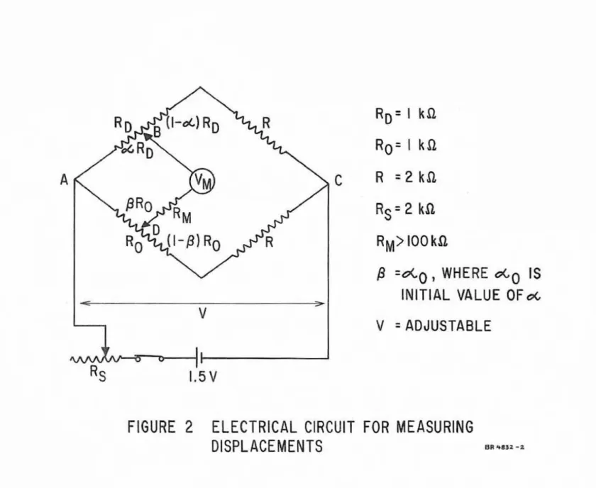 FIGURE  2  ELECTRICAL  CIRCUIT  FOR  MEASURING 