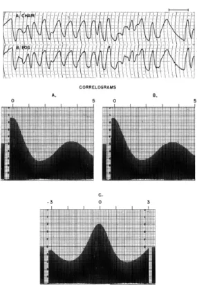 Fig.  XVIII-21.  Compensatory  tracking,  eyes open,  with  proprioceptive   in-put.  (Subject  T.D.)