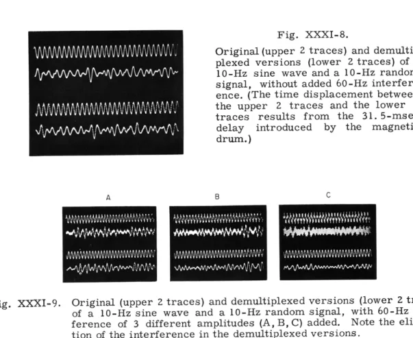 Fig.  XXXI-8.