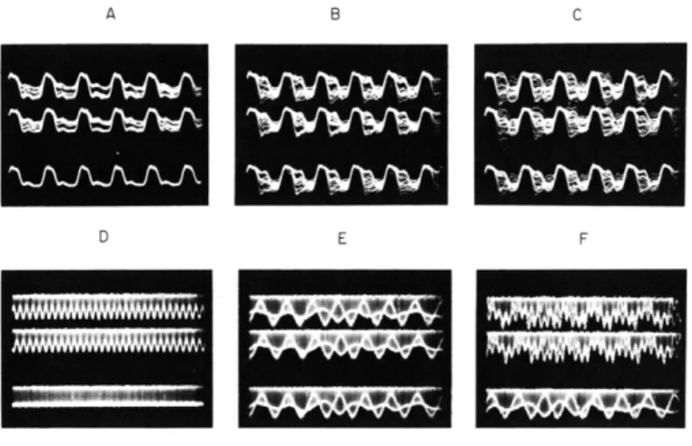 Fig.  XXXI-10.  Summation  of  multiplexed  signal  with  itself  delayed  by  8.  33  msec, (upper  2  traces),  showing  the  elimination  of the  60-Hz  interference before  demultiplexing  (lowest  traces)