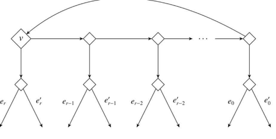 Figure 4: The construct of Zwick and Paterson.