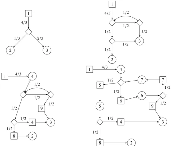 Figure 7: The transformation of Lemmas 33 to 35 applied to one Random vertex from the graph presented in Fig
