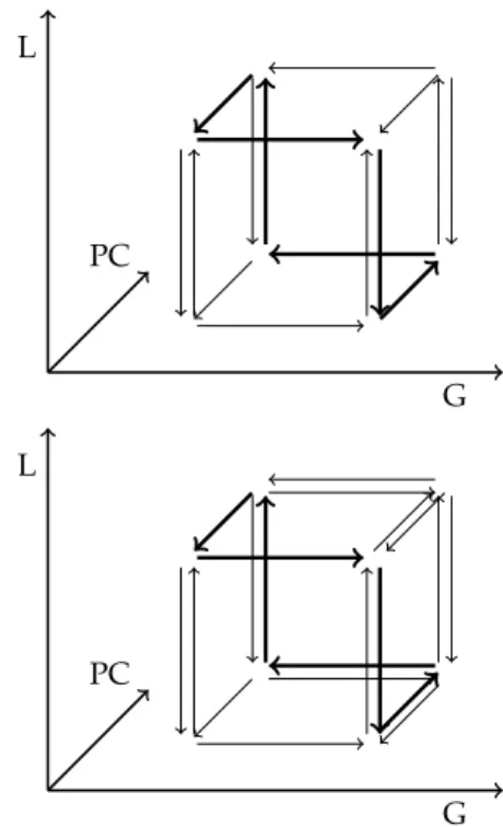 Fig. 7 shows that the positive semantics of this network is close to the original Boolean semantics with negation à la Thomas of the model