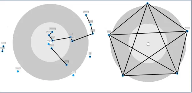 Figure 2: two participant-drawn sociograms, both representing face-to-face networks, from the study of eating disorders