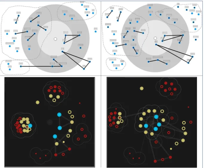 Figure 3: Top: drawings of one participant to the study on eating disorders, representing their face-to-face (left) and online  (right) personal networks