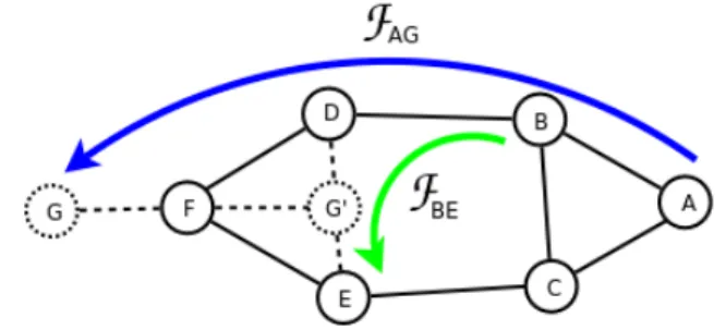 Fig. 2: Topology change scenarios - leaf node, G, joins/leaves;