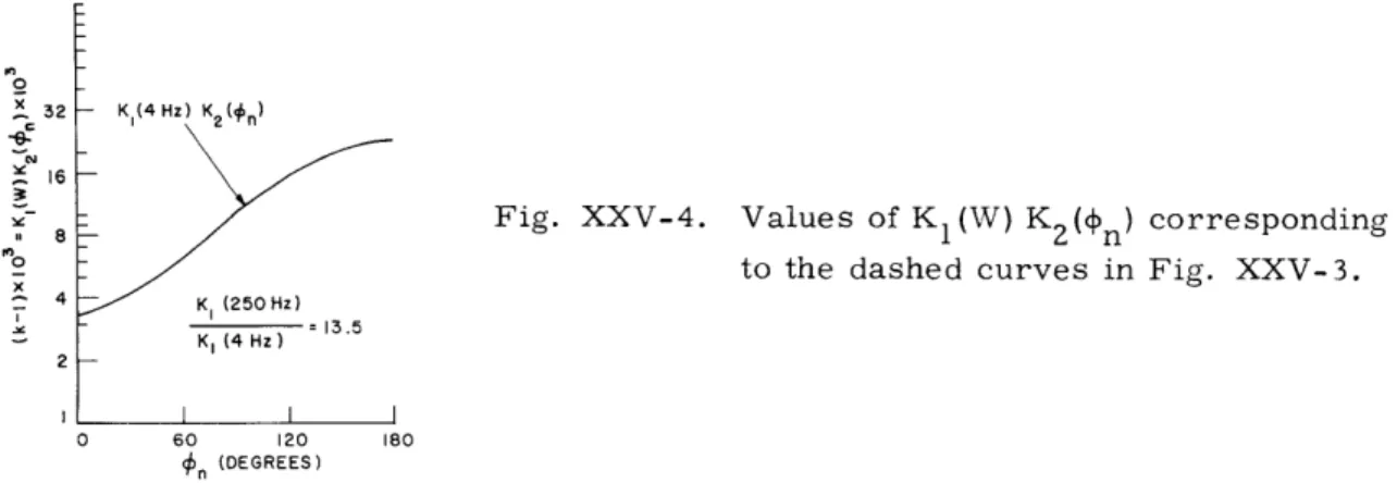 Fig.  XXV-4.  Values  of  K 1 (W)  K 2 ( , n)  corresponding