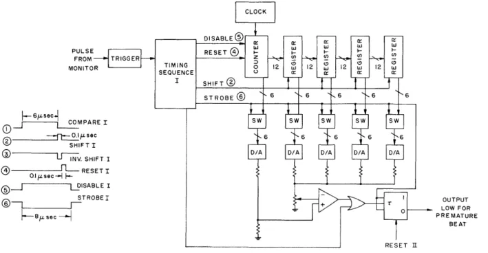Fig.  XXXIII-1.  Timing  subsystem.