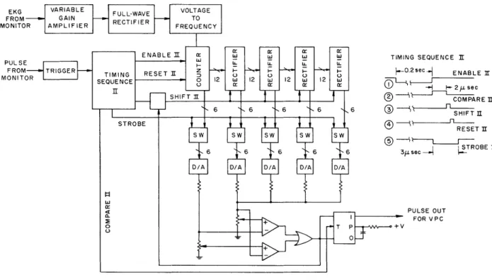Fig.  XXXIII-2.  Waveform  subsystem.