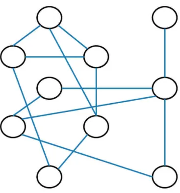 Figure 2.6.: Example of a small graph. A graph can be represented in two-dimensional space by nodes (black circles) and edges (blue lines) connecting the nodes.