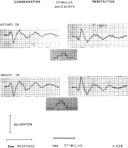 Fig.  XIII-9. Upper  traces:  Notched  microphonic  response  for  the  multipulse  stimulus shown  directly  below