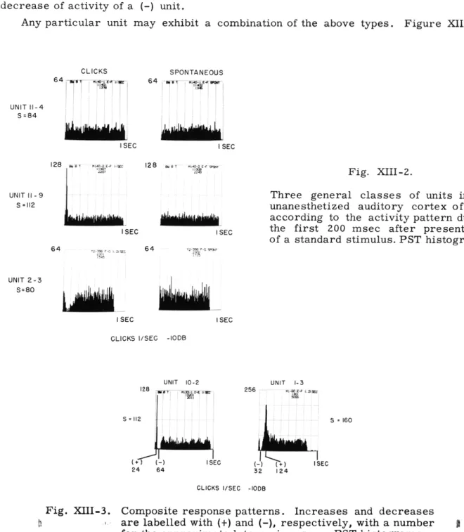 Fig.  XIII-3.  Composite  response  patterns.  Increases  and  decreases are  labelled  with  (+)  and  (-),  respectively,  with  a  number for  the  approximate  latency  in  msec