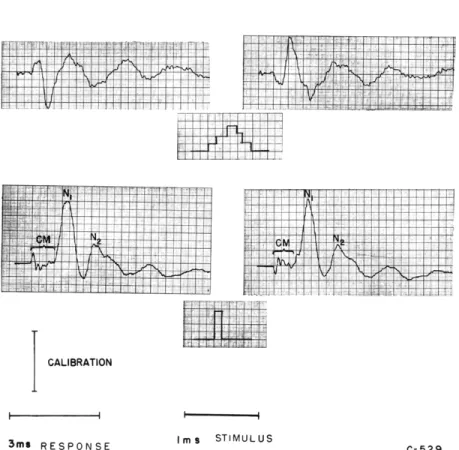 Figure  XIII-7  shows  the  neural  responses  obtained  when  the  multipulse  stimuli  of Fig