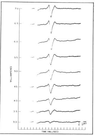 Fig.  XV-1.  Responses  to  square-pulse  stimuli.  The  abscissa  indicates  time;