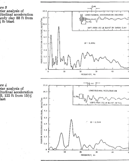 Figure  4  equal to 1 for the El-Centro  earthquake,  where the 
