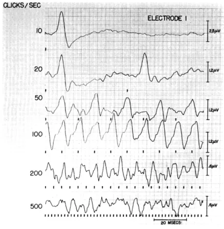Figure  XXIII-12  shows  that  the  latency  of  the  negative  peak  decreases  and  its  ampli- ampli-tude  increases  with  increasing  click  intensity