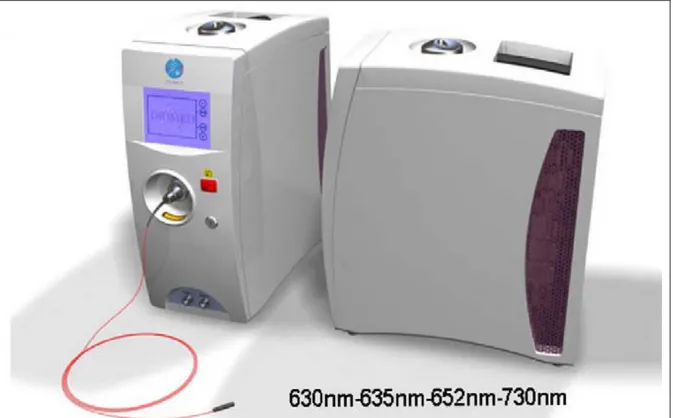Figure 11 : Laser développé par DiomedTM. Selon la diode laser : 630, 635, 652  ou 730 nm. La puissance délivrée peut atteindre trois watts. 