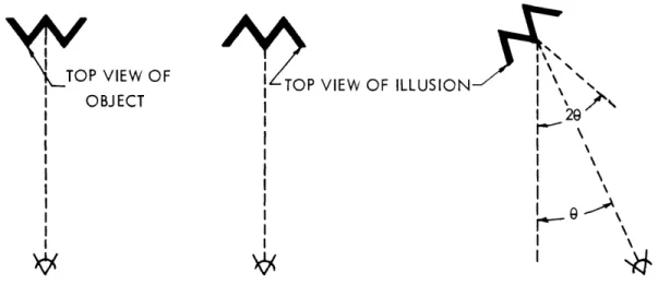 Fig.  XX-8.  As  the  observer  moves,  the  illusion  appears  to  move.