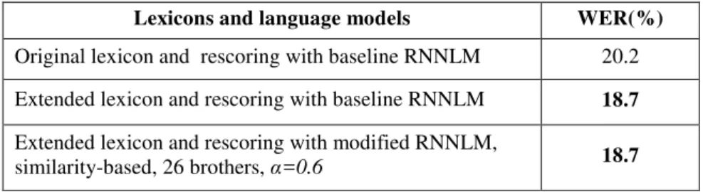 Table 4: WER results using different lexicons and RNN language models on the audio corpus