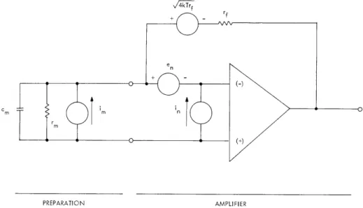 Fig.  XII-1.  Simplified  incremental  representation  of  preparation and  transresistance  amplifier  used  for  recording  the fluctuations  of  membrane  current,  i m  , under   voltage-clamp  conditions.
