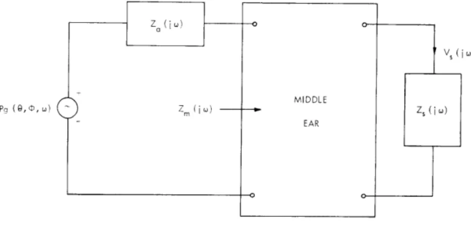 Fig.  XII-  1.  Equivalent  circuit.