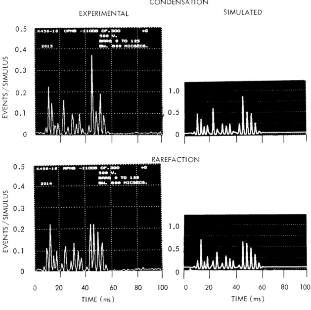 Fig.  XII-4. PST  histograms  for  responses  to  pseudo-noise  bursts.