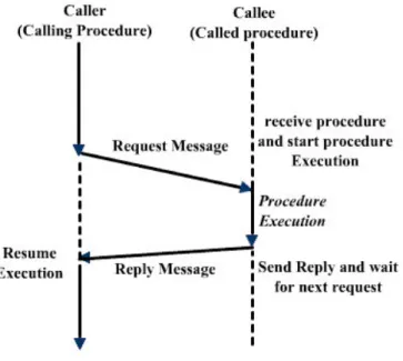 Figure 2.6: Mod` ele RPC