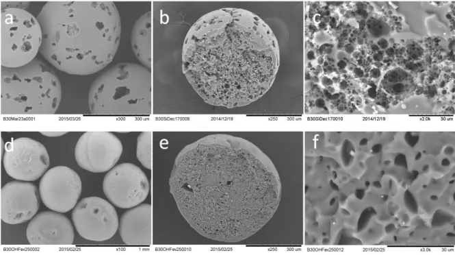 Figure  8  (a-c)  shows  the  SEM  images  of  porous  resonators,  synthesized  from  Silube- Silube-stabilized  emulsion  in  the  co-flow  device