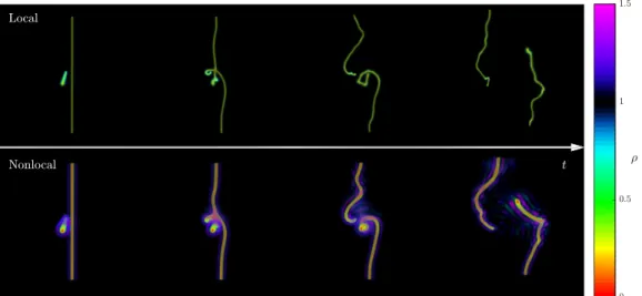 FIG. 3. 3D visualization of the superfluid density during reconnection, in the local (top) and nonlocal (bottom) models